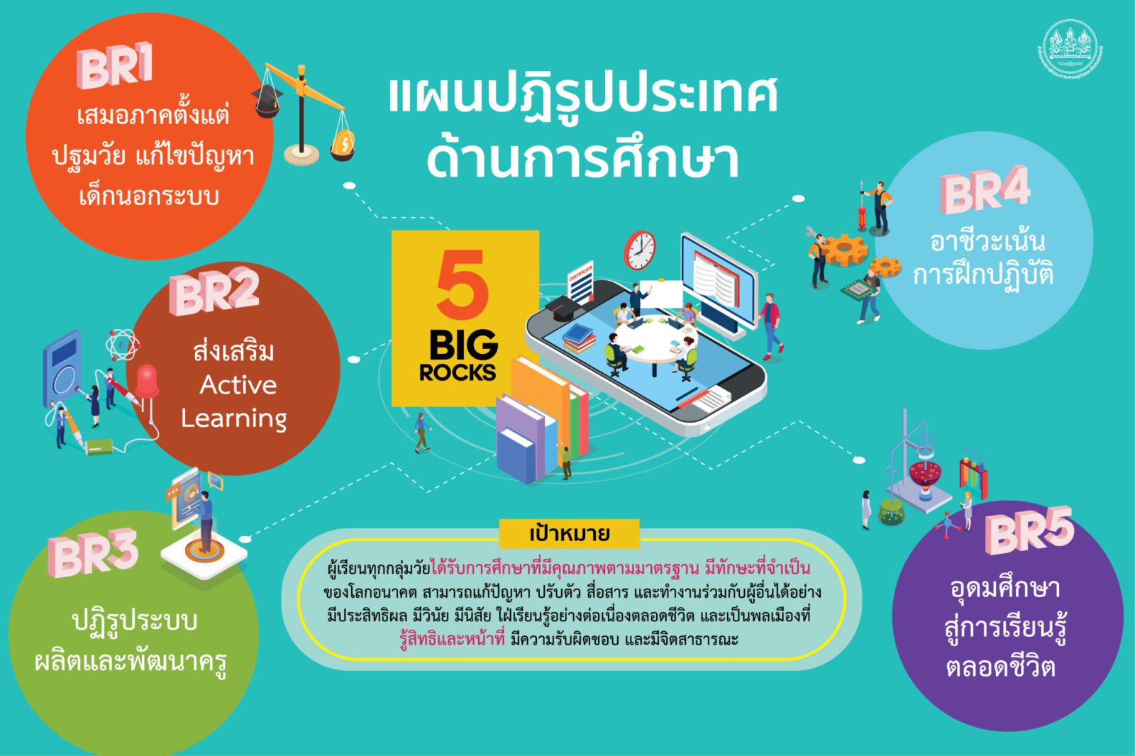 Five Big Rocks info-5-big-rock-edit-03-2048×1365 – สำนักงานศึกษาธิการจังหวัดเพชรบุรี