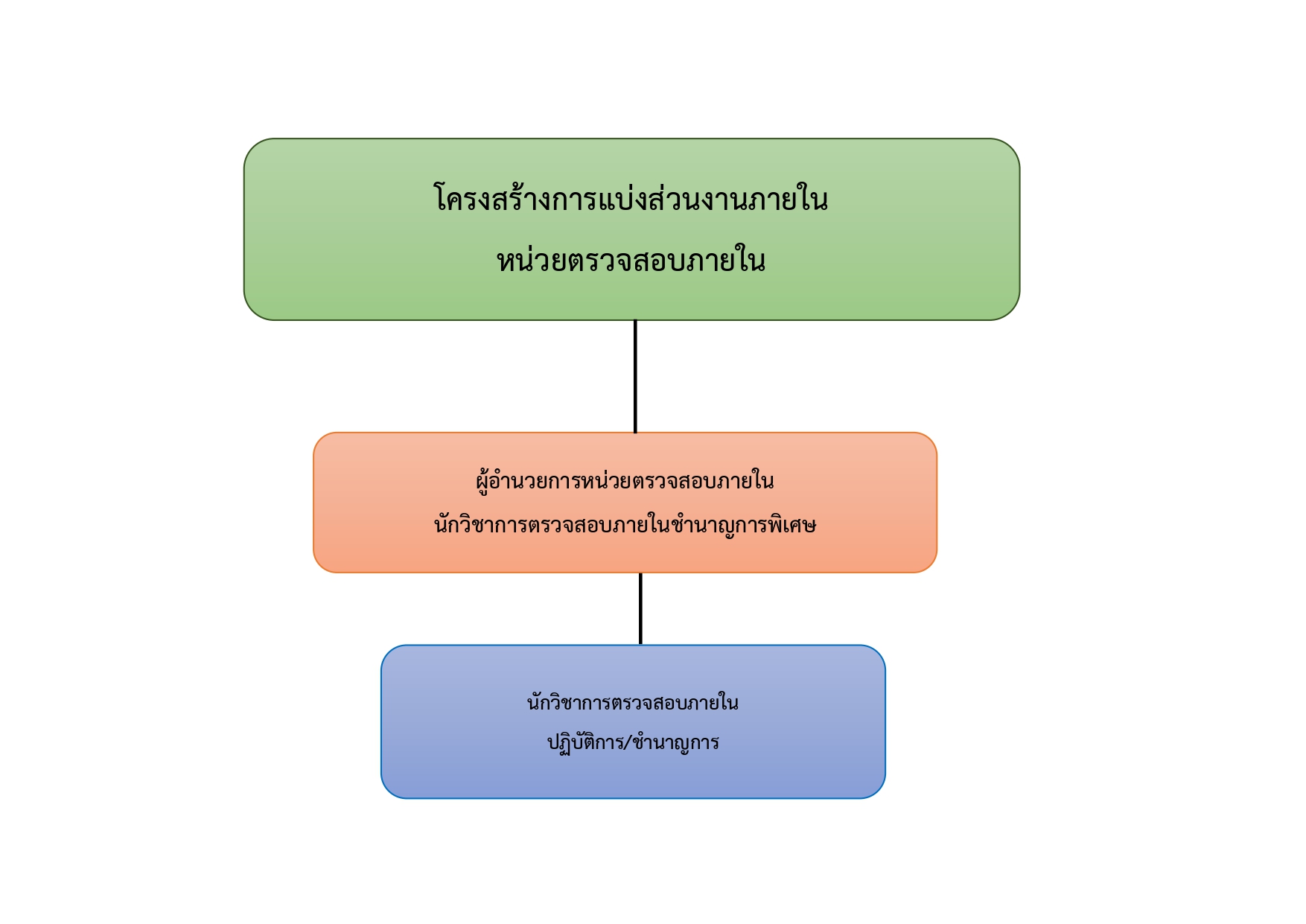 โครงสร้าง ตสน._page-0001